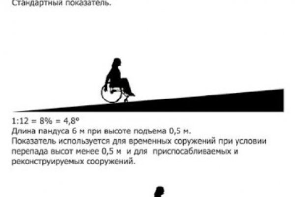 Что случилось с кракеном маркетплейс